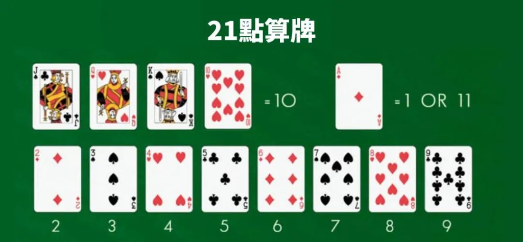 探討21點遊戲的牌局規則