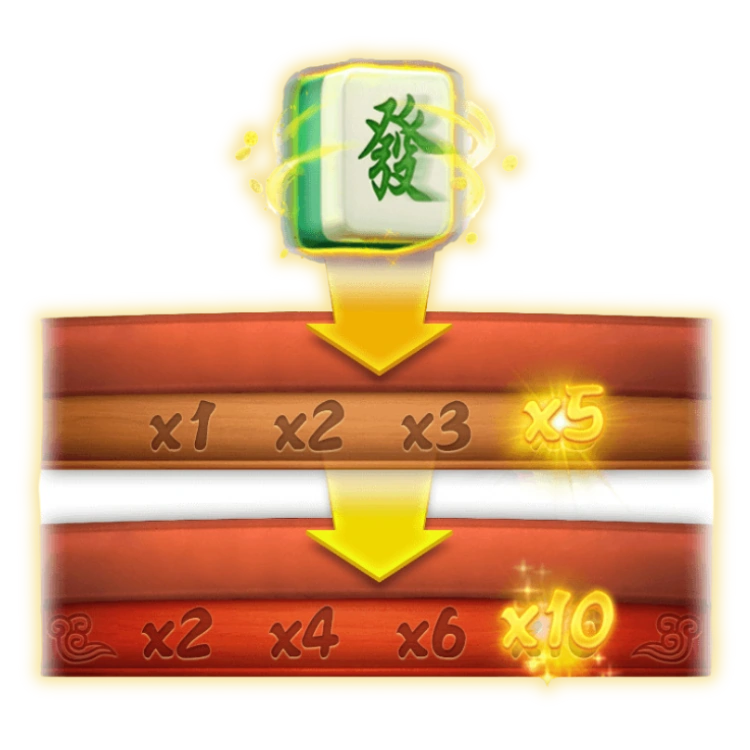 《麻將發了》老虎機：獎金翻倍特色