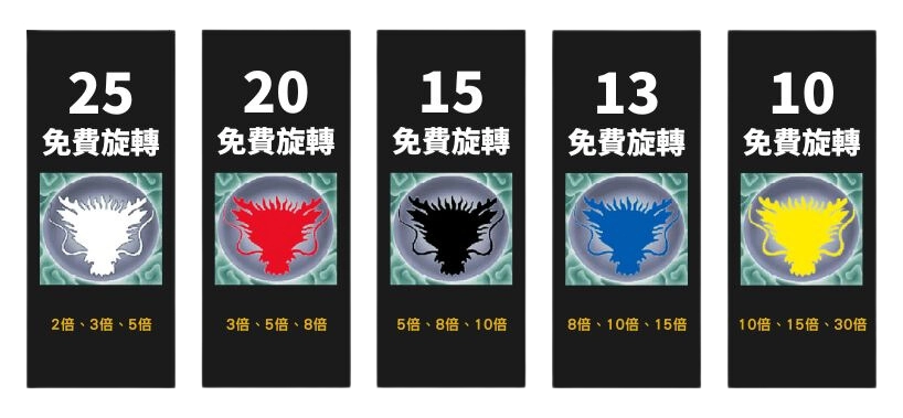 五龍爭霸老虎機：幸運選擇及個別倍數